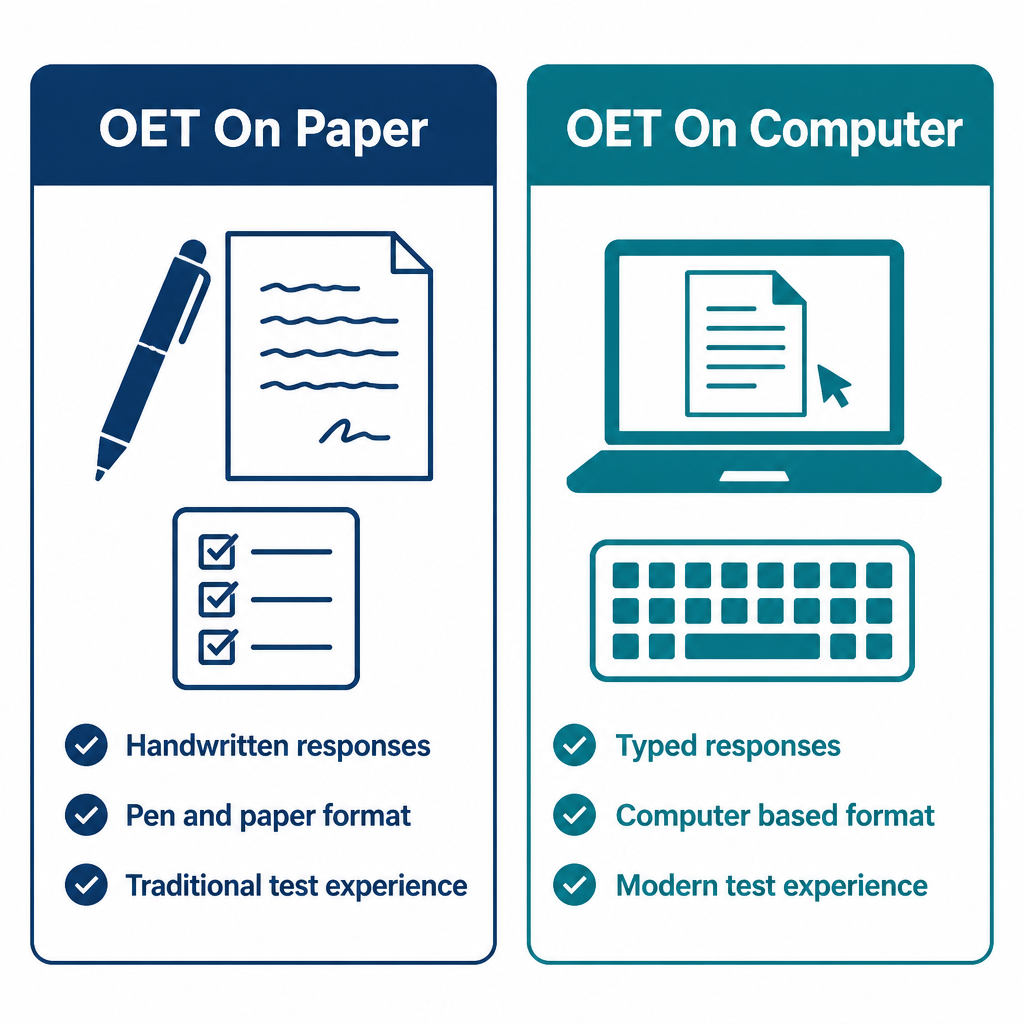 OET on paper vs OET on computer comparison for all healthcare professions