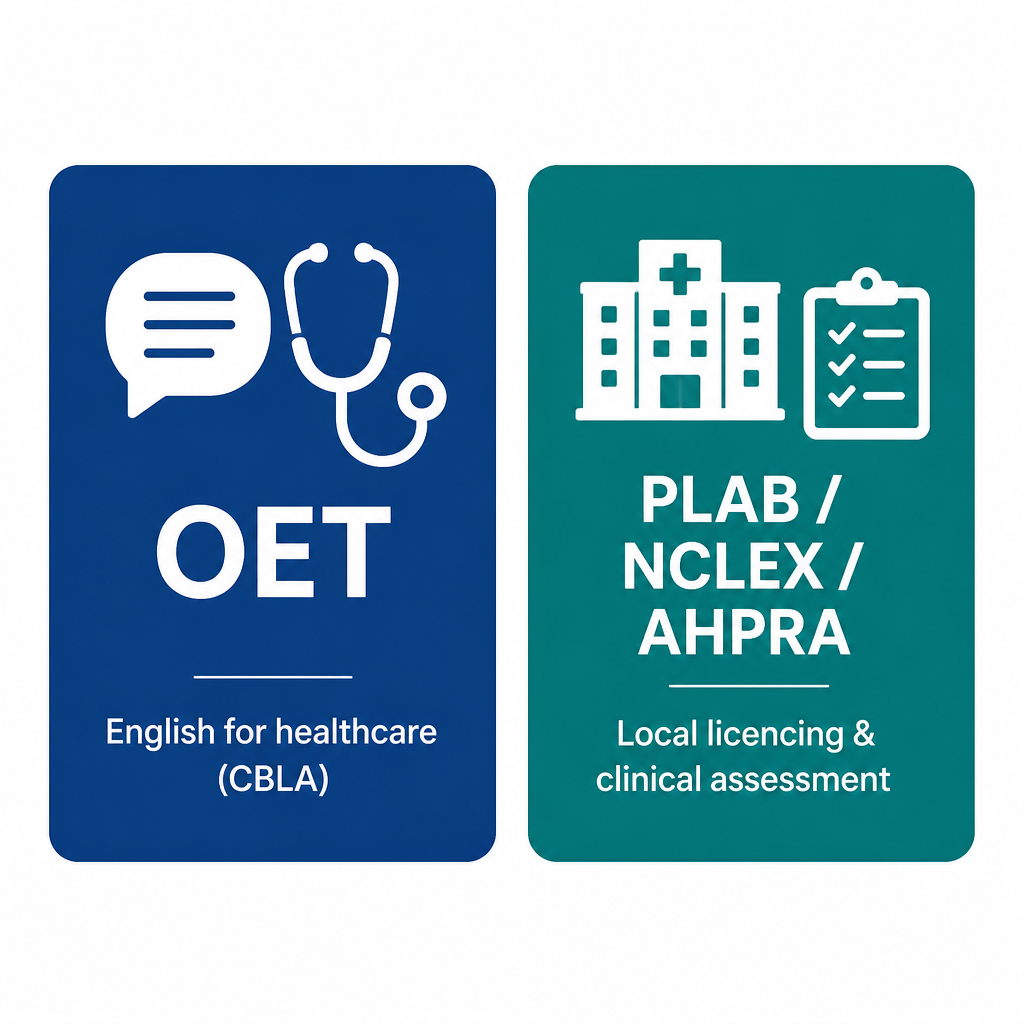 OET vs PLAB / NCLEX / AHPRA pathways comparison for international healthcare graduates
